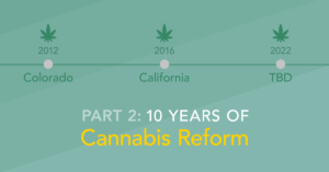 Hound Labs Blog Cannabis Legalization 1200x628px