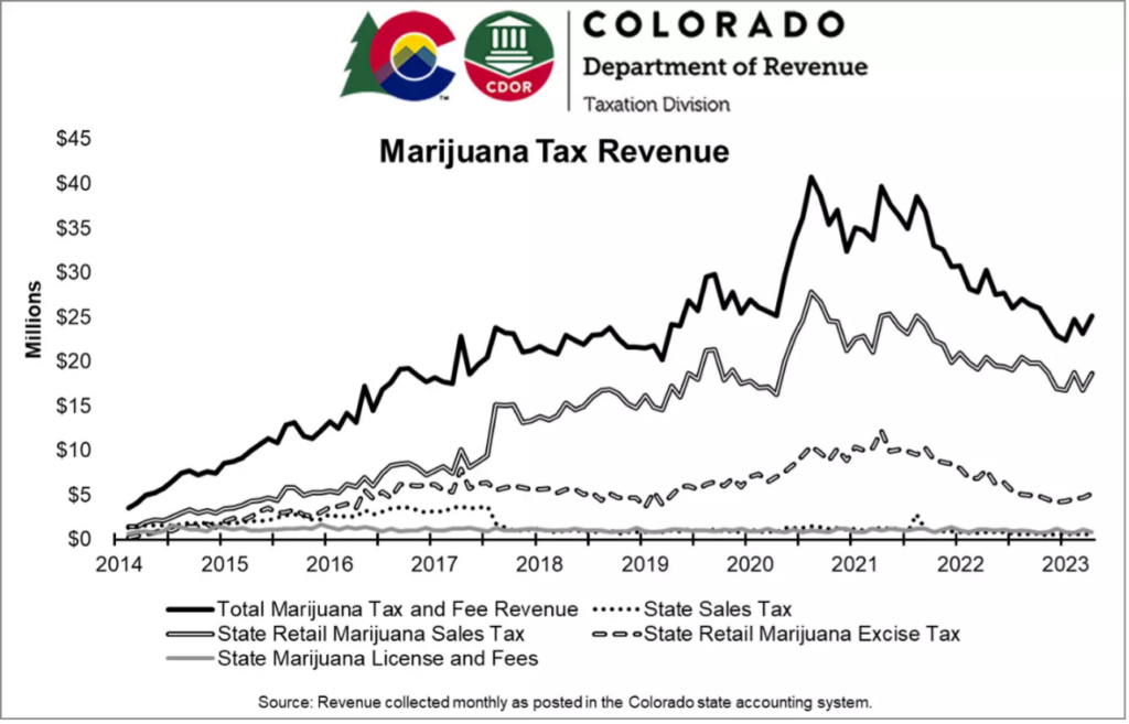Colorado Graphic