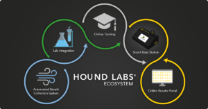 Hound Labs ecosystem Blog 1200